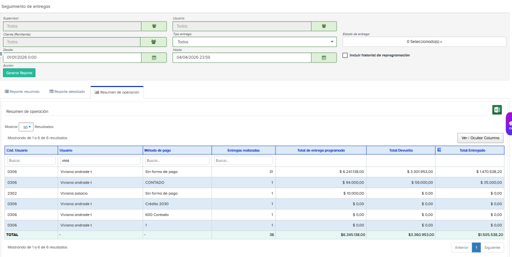 Control financiero por forma de pago en entregas móviles y reporte web