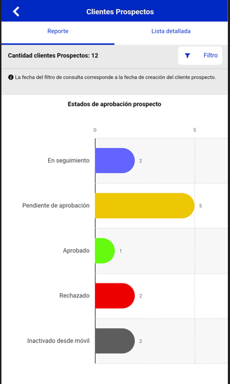 Nuevo Reporte de clientes prospectos en la app móvil