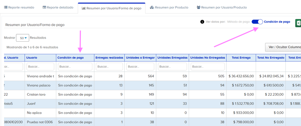 Novedad R-Sales: Nueva vista por Producto y Usuario-Producto en el Reporte de Seguimiento a Entregas