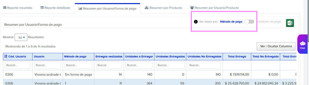 Novedad R-Sales: Nueva vista por Producto y Usuario-Producto en el Reporte de Seguimiento a Entregas