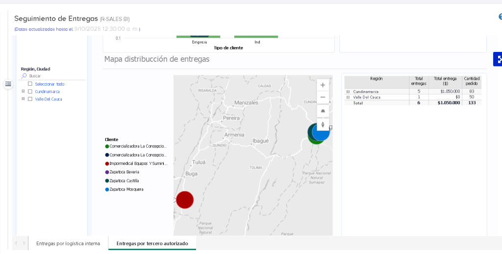 Nuevo en R-SALES: el BI de Seguimiento de Entregas ahora incluye las entregas de terceros autorizados